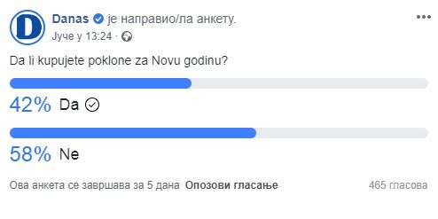 Koliko građani u Srbiji kupuju poklone za Novu godinu? (ANKETA, VIDEO) 2